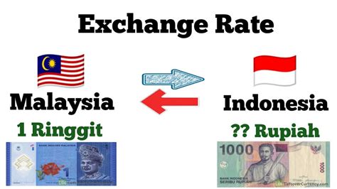 indonesia rate to myr